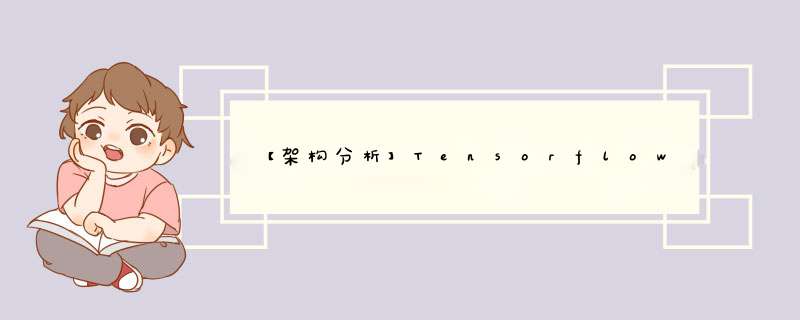【架构分析】Tensorflow Internals 源码分析5 - TensorRT与Tensorflow,第1张