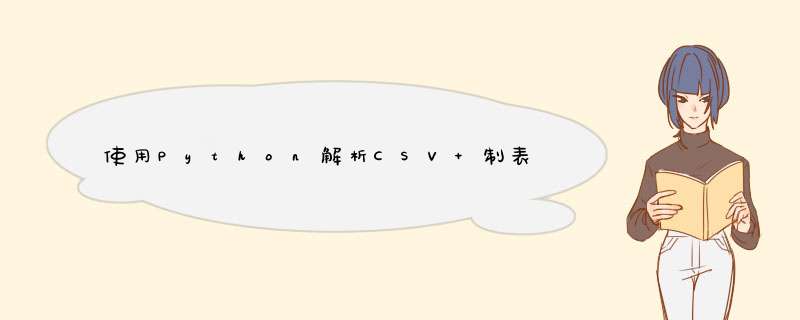 使用Python解析CSV 制表符分隔的txt文件,第1张