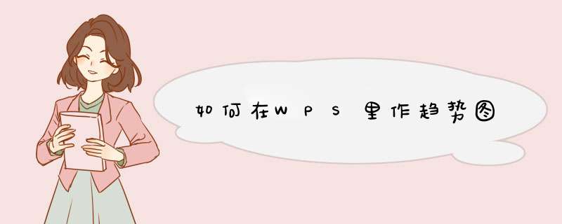 如何在WPS里作趋势图,第1张