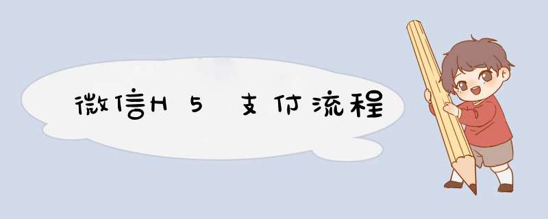 微信H5支付流程,第1张