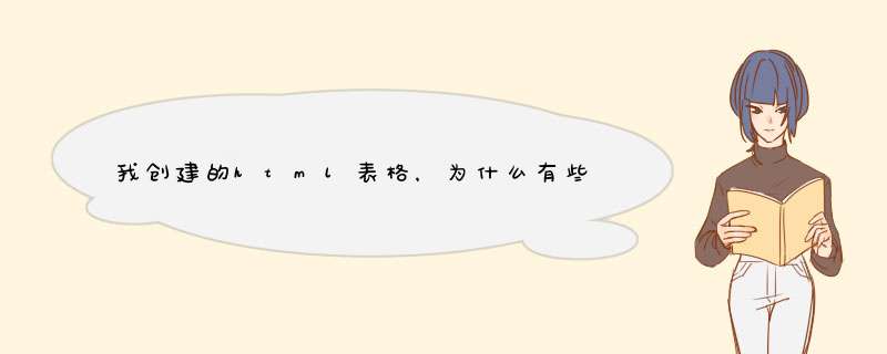 我创建的html表格，为什么有些线条较粗一些？,第1张