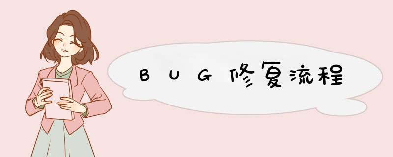 BUG修复流程,第1张