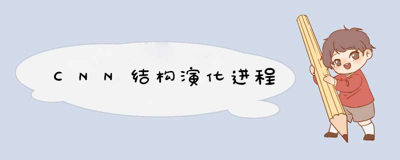 CNN结构演化进程,第1张