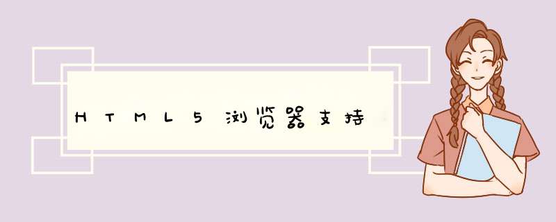 HTML5浏览器支持,第1张