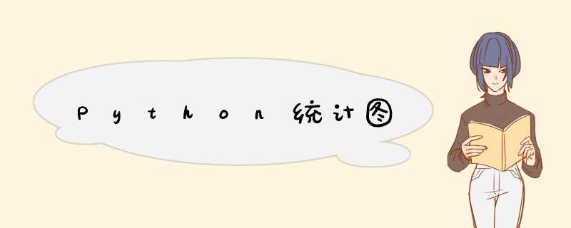 Python统计图,第1张