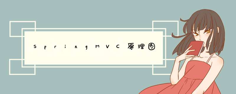 SpringMVC原理图,第1张