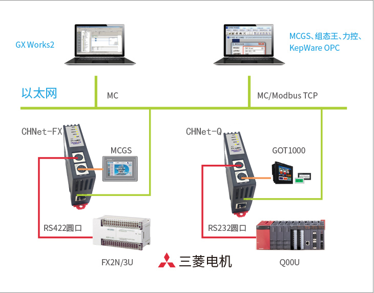 三菱FX系列PLC转以太网通过CHNet-FX实现以太网通信及ModbusTCP配置方法,第2张