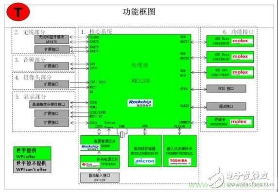 3种完整的智能机器人解决方案，任你选！,3种完整的智能机器人解决方案，任你选！,第3张