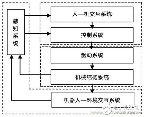 3种完整的智能机器人解决方案，任你选！,3种完整的智能机器人解决方案，任你选！,第2张