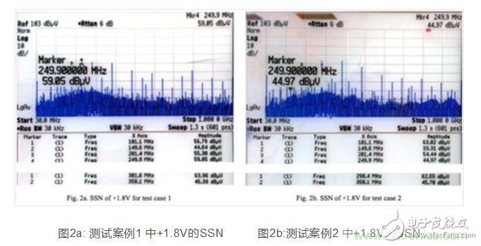 去耦合对电磁兼容到底有什么影响, PDN 阻抗图,第4张