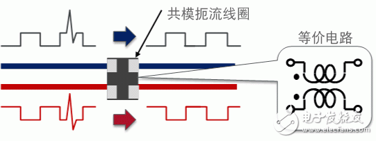 信号线用共模扼流线圈的特性和选择方法,信号线用共模扼流线圈的特性和选择方法,第4张