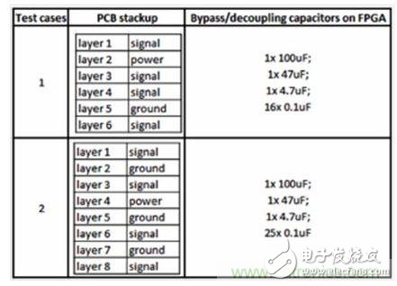 去耦合对电磁兼容到底有什么影响,研究PCB去耦合对SSN和EMC影响的测试案例。,第2张