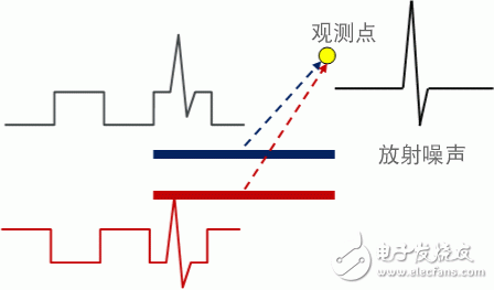 信号线用共模扼流线圈的特性和选择方法,信号线用共模扼流线圈的特性和选择方法,第3张