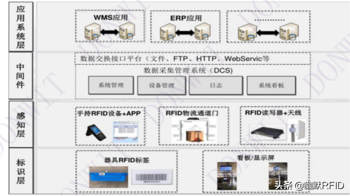 RFID应急物资智能仓储管理系统的详细说明,0228e2f35317476189a886f03fd375f6?from=pc,第2张