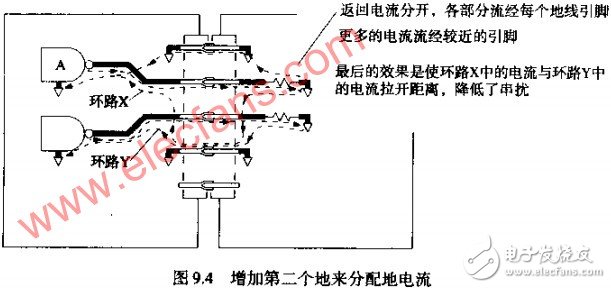 互感--连接器引起串扰的因素分析 如何改变返回电流路径, 互感--连接器引起串扰的因素分析 如何改变返回电流路径,第5张