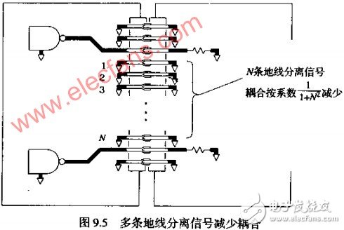 互感--连接器引起串扰的因素分析 如何改变返回电流路径, 互感--连接器引起串扰的因素分析 如何改变返回电流路径,第6张