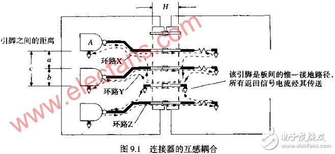 互感--连接器引起串扰的因素分析 如何改变返回电流路径, 互感--连接器引起串扰的因素分析 如何改变返回电流路径,第2张