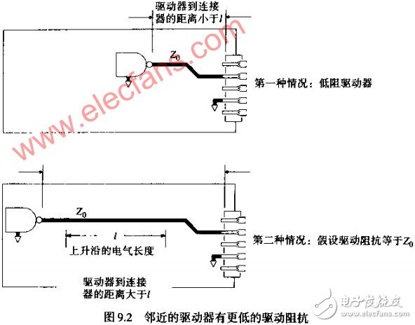 互感--连接器引起串扰的因素分析 如何改变返回电流路径, 互感--连接器引起串扰的因素分析 如何改变返回电流路径,第3张