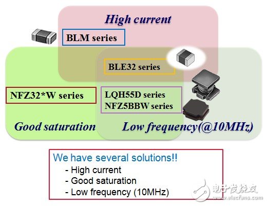 不降低信号质量的静噪滤波器 [直流重叠特性篇], 不降低信号质量的静噪滤波器 [直流重叠特性篇],第2张