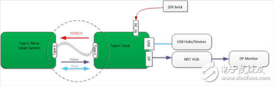 USB C型产品能做到这一切：通过单个连接传送数据、视频和电力,USB C型产品能做到这一切：通过单线缆连接进行数据、视频和电力传送,第2张