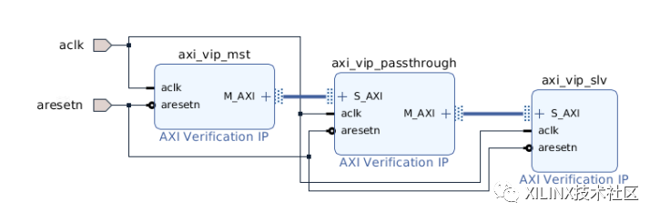 AXI VIP设计示例 AXI接口传输分析,0801ac5c-fe56-11ec-ba43-dac502259ad0.png,第2张