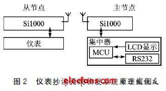 认识基于Si1000软硬件设计无线M-Bus通信系统,第3张