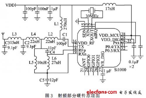 认识基于Si1000软硬件设计无线M-Bus通信系统,第4张