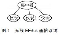 认识基于Si1000软硬件设计无线M-Bus通信系统,第2张