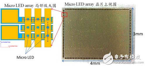 寿命长、稳定性高的μLED技术简介,第2张