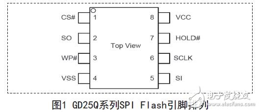 基于FPGA的SPI Flash控制器的设计方案,图1 GD25Q系列SPI Flash引脚排列,第2张