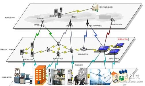 深入剖析新版物联网白皮书的“四大模块”,深入剖析新版物联网白皮书的“四大模块”,第2张