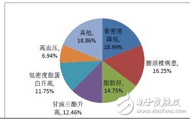 可穿戴电子设备在移动医疗领域发展趋势分析,第4张