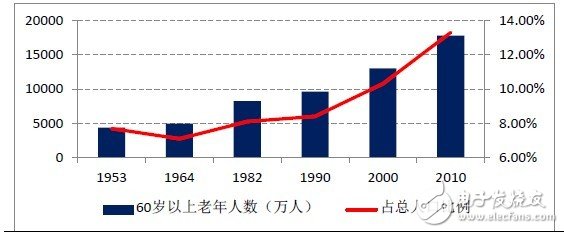 可穿戴电子设备在移动医疗领域发展趋势分析,第2张