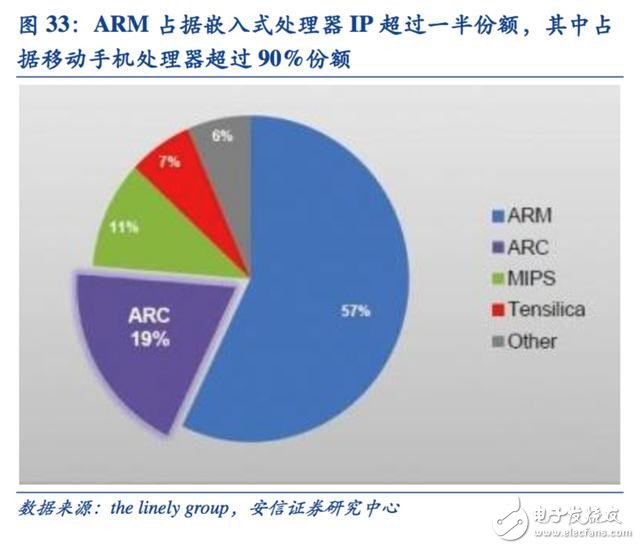 迈向智能时代 人工智能催生新一代专用计算芯片,迈向智能时代 人工智能催生新一代专用计算芯片,第14张