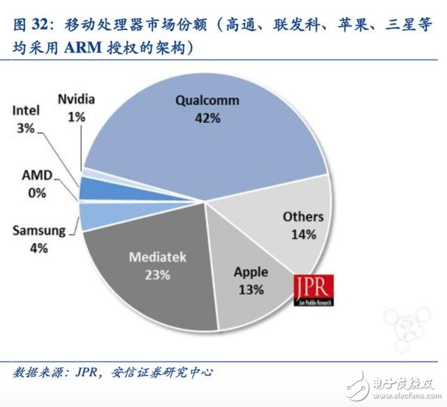 迈向智能时代 人工智能催生新一代专用计算芯片,迈向智能时代 人工智能催生新一代专用计算芯片,第13张