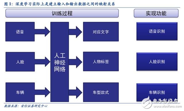 迈向智能时代 人工智能催生新一代专用计算芯片,迈向智能时代 人工智能催生新一代专用计算芯片,第3张