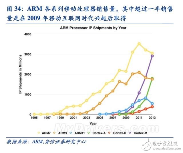 迈向智能时代 人工智能催生新一代专用计算芯片,迈向智能时代 人工智能催生新一代专用计算芯片,第15张