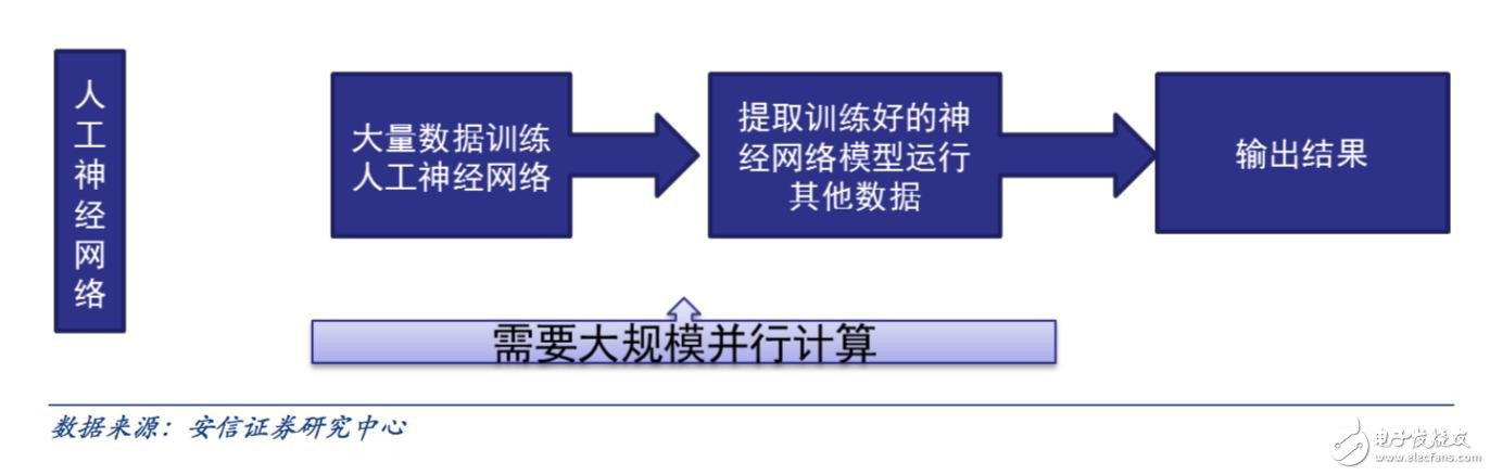 迈向智能时代 人工智能催生新一代专用计算芯片,迈向智能时代 人工智能催生新一代专用计算芯片,第5张