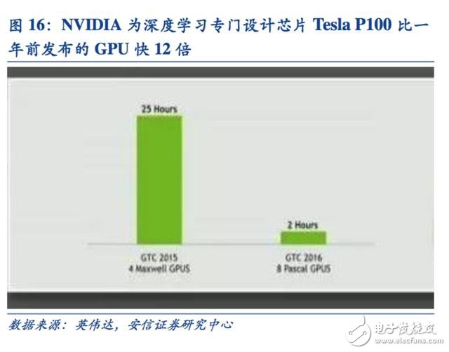 迈向智能时代 人工智能催生新一代专用计算芯片,迈向智能时代 人工智能催生新一代专用计算芯片,第7张