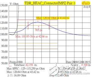 高清传输-HDMI信号的完整性分析,HDMI连接器特征阻抗测试结果,第5张