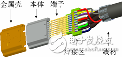 高清传输-HDMI信号的完整性分析,HDMI线缆头部结构,第3张