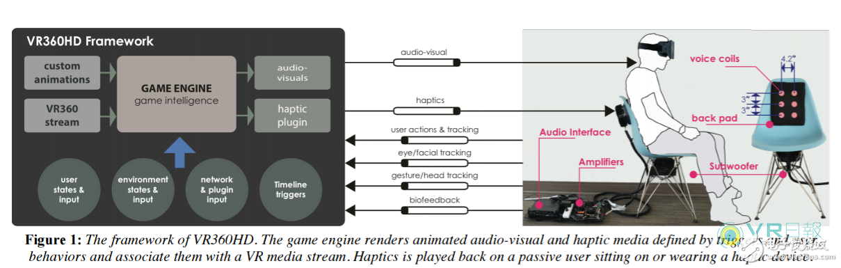曝迪士尼正在研发一款增强式触觉反馈VR 360度座椅,曝迪士尼正在研发一款增强式触觉反馈VR 360度座椅,第3张