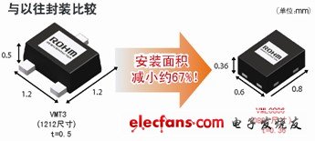 罗姆推出业界最小晶体管封装“VML0806”,第2张