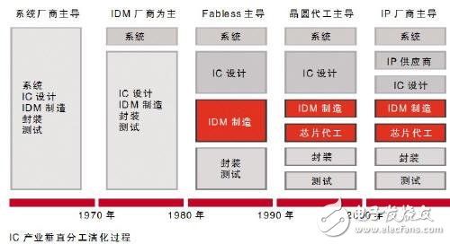 处理器深入剖析：ARM引起的行业大裂变,第2张