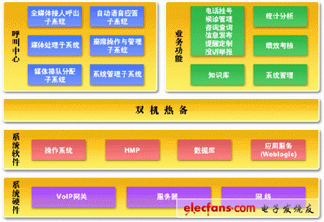 医疗行业呼叫中心解决方案,第2张