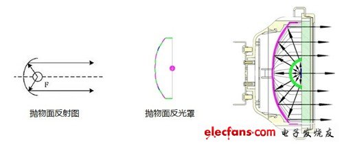 新技术：多晶纯抛物面微棱纹无眩光技术LED灯具,第4张