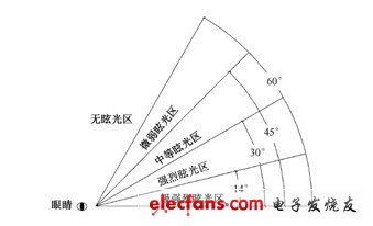 新技术：多晶纯抛物面微棱纹无眩光技术LED灯具,第2张