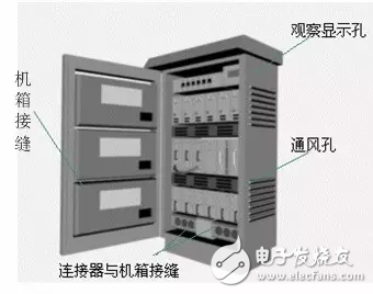 EMC理论基础知识——电磁屏蔽理论,第3张