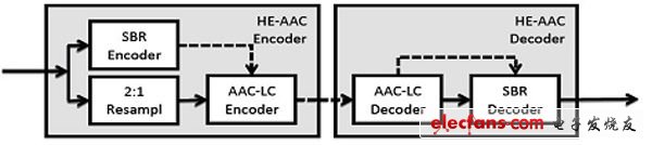 MPEG音频编解码器:从mp3到xHE-AAC,MPEG音频编解码器：从mp3到xHE-AAC（电子工程专辑）,第2张