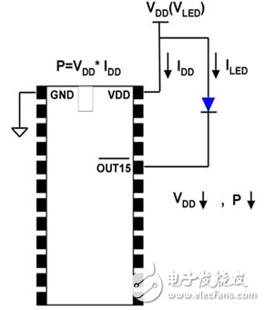 能够兼顾显示和成本的创新LED省电方案介绍,第2张